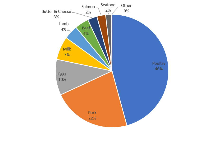 Soy in the UK What are its uses? TABLE Debates